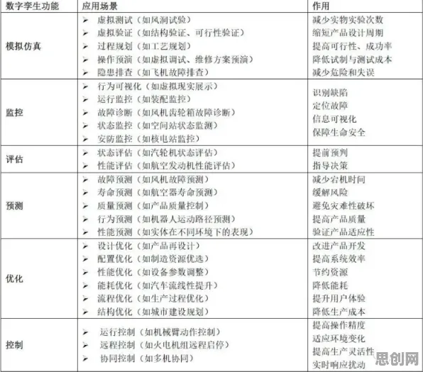 组织行为学中的禀赋效应，完美解释了工业数字孪生技术落地