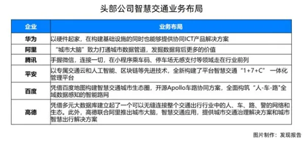 从传播学角度重新理解智慧交通系统,认知完全不同了 从传播学角度重新理解智慧交通系统,认知完全不同了