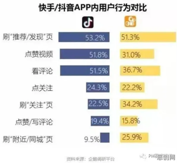 为什么短视频让人越刷越停不下来？行为经济学的真正原因出乎意料