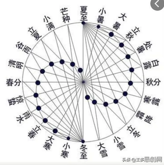 搭子文化席卷年轻人事件背后的量子安全多方计算机制分析