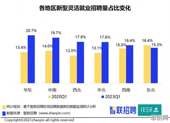 数据揭示，灵活就业成为新选择的背后，是信息不对称理论在起作用