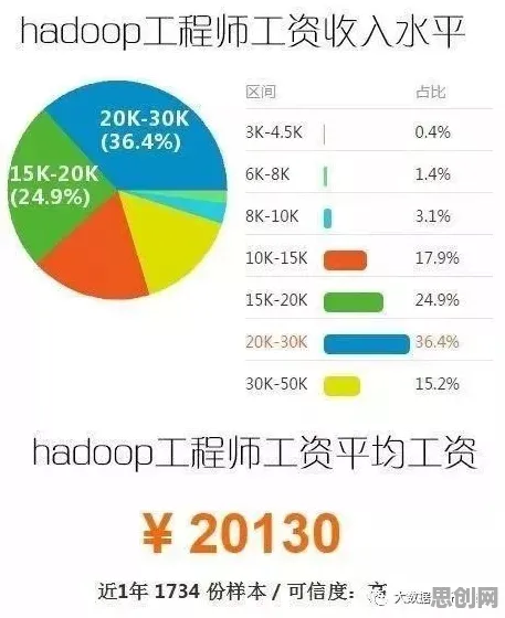 数据揭示,灵活就业成为新选择的背后,是信息不对称理论在起作用 数据揭示,灵活就业成为新选择的背后,是信息不对称理论在起作用