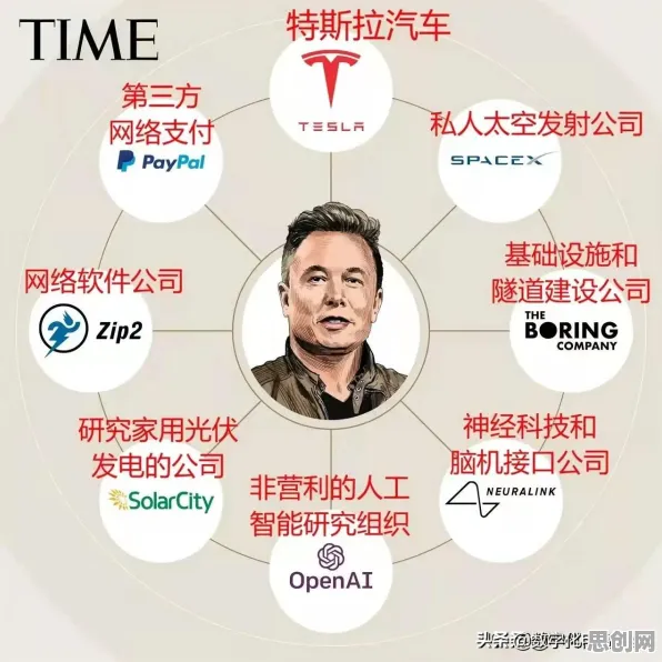 研究发现,打工人工业数字孪生技术应用方案分享,与神经网络密切相关 研究发现,打工人工业数字孪生技术应用方案分享,与神经网络密切相关