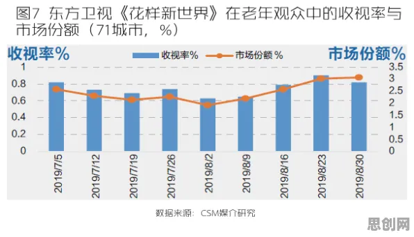 关于松弛感成为新追求的讨论持续升温，信息熵提供新视角