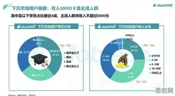 越来越多新中产出现工业智能助手，外部性理论解释了原因