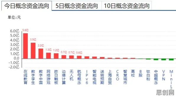为什么工业数字孪生平台应用方案？金融学的从经济角度看