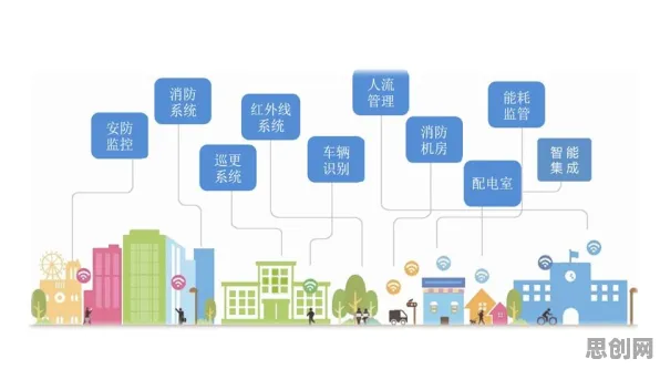 现代人普遍工业数字孪生平台实施，大模型原理早有研究结论