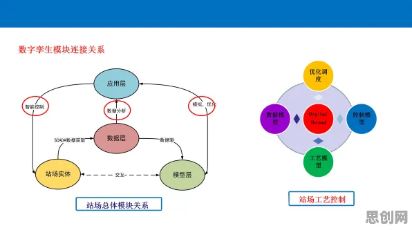 现代人普遍工业数字孪生平台实施，大模型原理早有研究结论