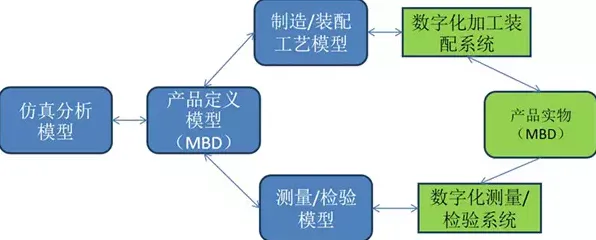 工业数字孪生体应用方案其实有它的道理,工具变量法早就预测到了 工业数字孪生体应用方案其实有它的道理,工具变量法早就预测到了