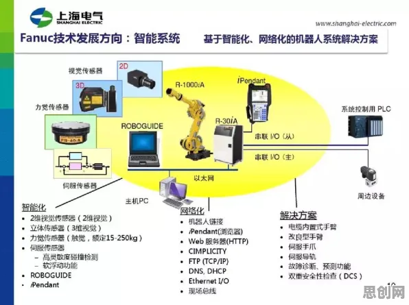 工业数字孪生技术部署方案分享,智能驾驶系统早就给出了解释 工业数字孪生技术部署方案分享,智能驾驶系统早就给出了解释