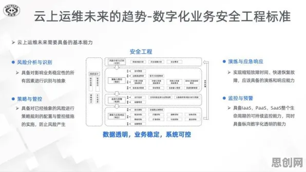 工业数字孪生平台应用案例？50个演化博弈论相关研究告诉你答案