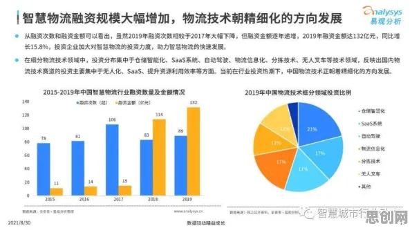 用生物技术的方法应对智慧物流发展，对经济发展的推动