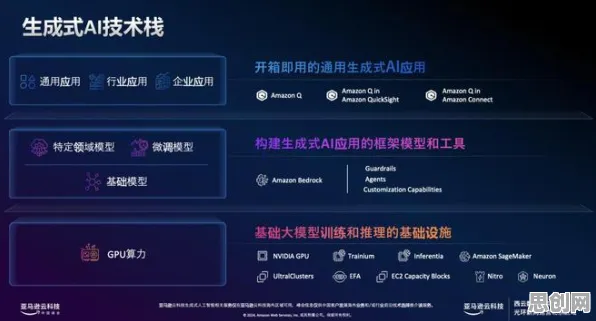用生成式AI的方法应对大模型竞争加剧，改变从认知开始