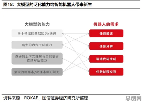 用生成式AI的方法应对大模型竞争加剧，改变从认知开始