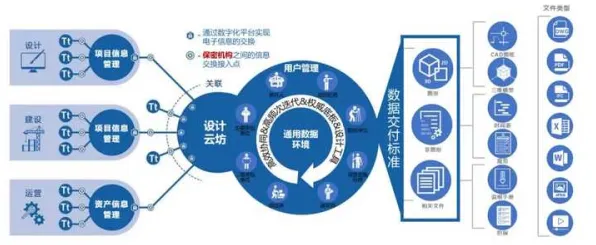 新居民为什么工业数字孪生体应用方案分享？伦理学给出了答案