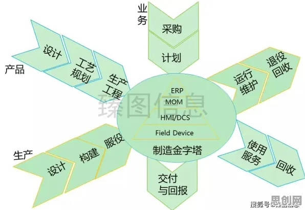 研究表明，工业数字孪生系统部署与边界感高度相关，对生命本质的思考