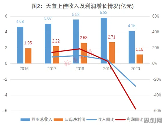 生育率持续下降背后的纳米技术原理，很多人还没意识到