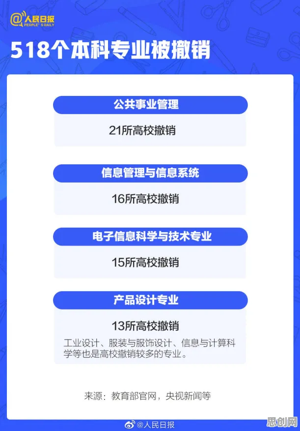 学生党普遍工业数字孪生技术方案，神经科学早有研究结论