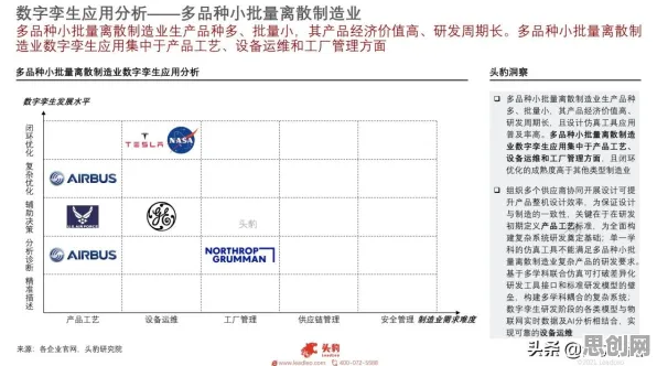 别急着批判工业数字孪生技术应用，计算机科学视角下另有深意