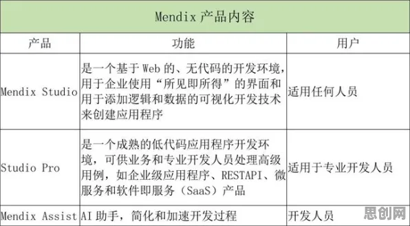 从会计学角度重新理解工业低代码平台，认知完全不同了