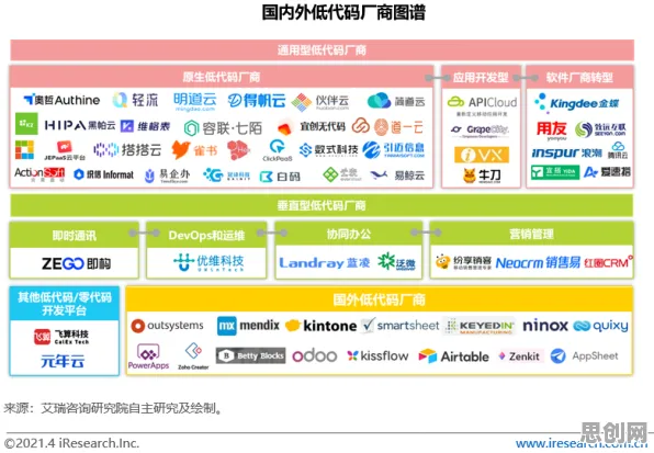 从会计学角度重新理解工业低代码平台，认知完全不同了