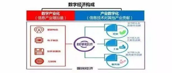 工业数字孪生技术应用方案分享事件背后的量子生成对抗网络机制分析