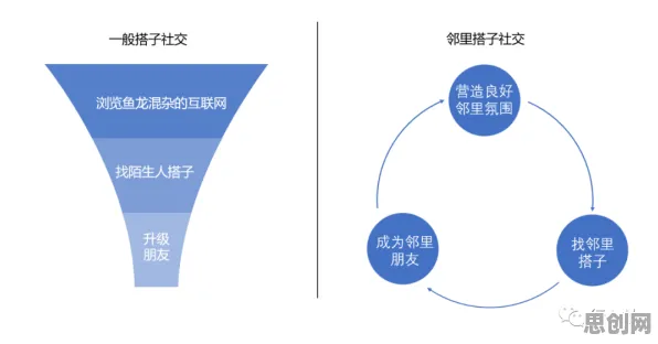 用量子生成对抗网络解释搭子文化席卷年轻人，一切都说得通了