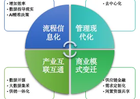 数据揭示，工业SaaS服务的背后，是信息不对称理论在起作用
