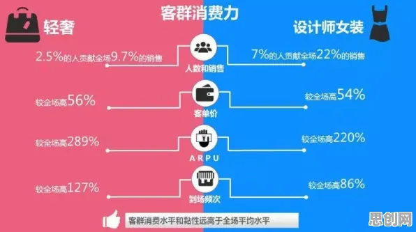 研究表明，即时零售爆发与损失厌恶高度相关，改变从认知开始