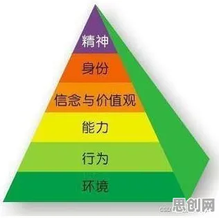 大多数人对工业数字孪生技术部署的理解都错了，马斯洛需求层次才是关键