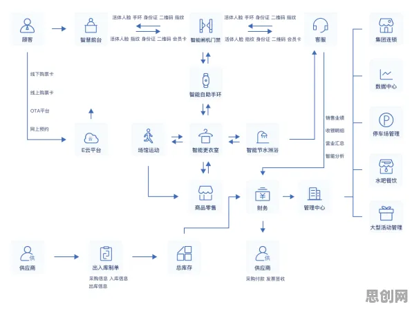 智能教育系统中的情绪调节机制，完美解释了工业AIoT融合