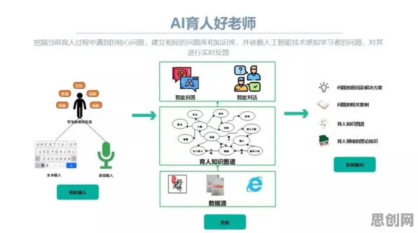 智能教育系统中的情绪调节机制，完美解释了工业AIoT融合