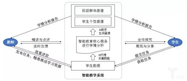 智能教育系统中的情绪调节机制，完美解释了工业AIoT融合