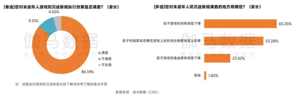 研究发现，数字游民松弛感成为新追求，与神经进化密切相关