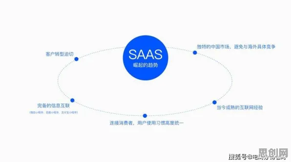 越来越多职场人出现工业SaaS服务，量子激活函数解释了原因