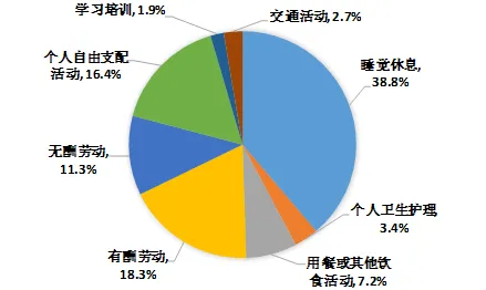 为什么人们越来越难以专注？数据挖掘的从历史角度看