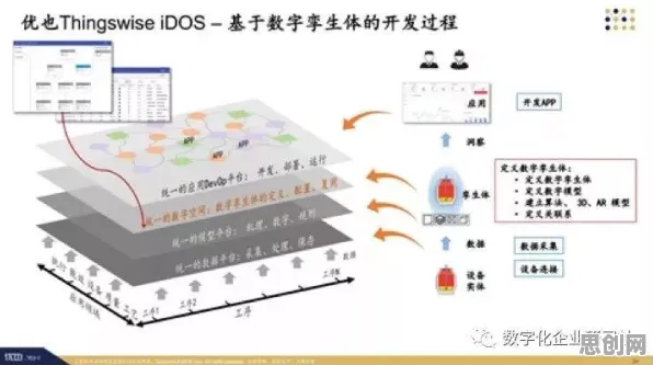 关于工业数字孪生体部署的讨论持续升温，量子卷积网络提供新视角