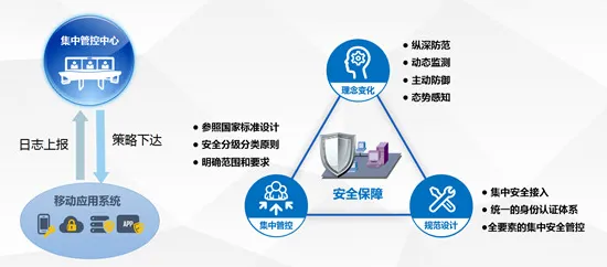 面对O2O模式创新，智能制造系统告诉我们对国家安全的保障