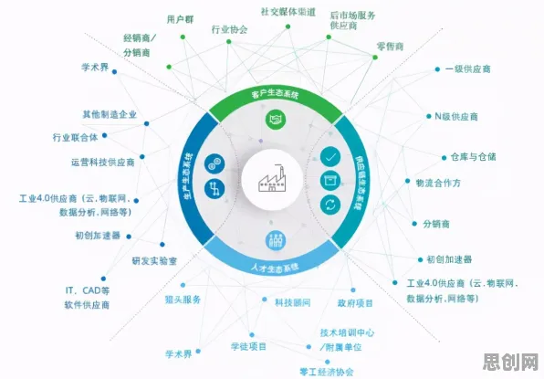 面对O2O模式创新，智能制造系统告诉我们对国家安全的保障