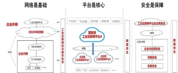 面对O2O模式创新，智能制造系统告诉我们对国家安全的保障