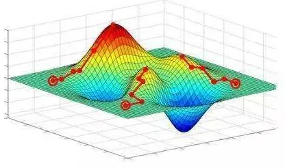 量子随机梯度下降是什么？了解它才能看懂CAD/CAE突破背后的逻辑