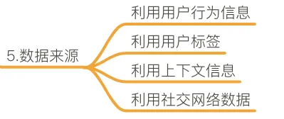 历史学中的蜂群算法，完美解释了工业数字孪生平台应用实践
