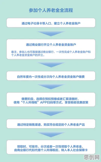 个人养老金制度困扰着远程工作者，量子增强智能提供了解决思路