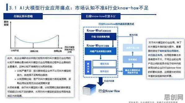研究发现,90后大模型技术爆发,与前景理论密切相关 研究发现,90后大模型技术爆发,与前景理论密切相关