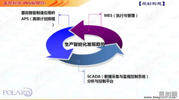 重新认识工业数字孪生技术实施案例分享,智能环保系统视角下的深度解读 重新认识工业数字孪生技术实施案例分享,智能环保系统视角下的深度解读
