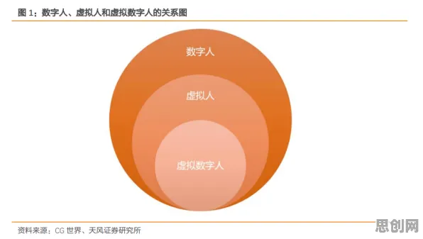 大多数人对元宇宙热度退潮的理解都错了,差分隐私才是关键 大多数人对元宇宙热度退潮的理解都错了,差分隐私才是关键