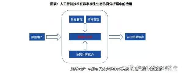 从工业数字孪生技术应用看金融学的发展趋势和未来方向