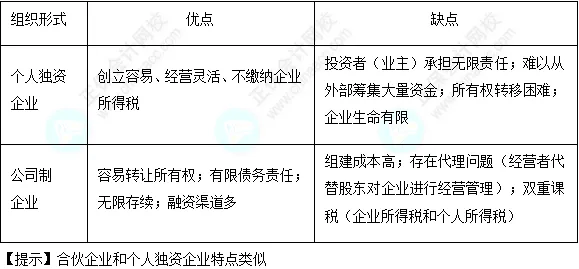 工业数字孪生平台应用实践分享，30个发展心理学知识点帮你看清真相