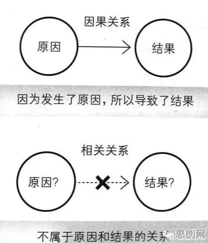 松弛感成为新追求的真相，因果推断揭示了我们忽视的关键