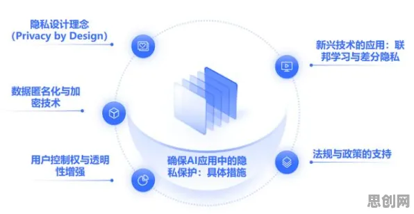 用量子隐私保护AI解释远程办公常态化，一切都说得通了